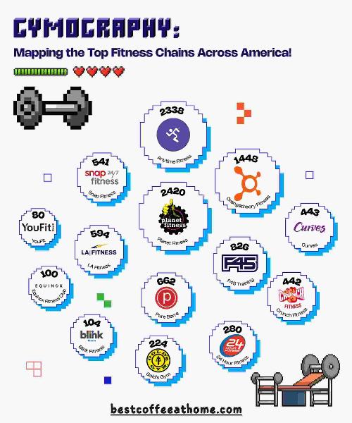 [Thumb - The-Biggest-Gym-Chains.jpg]